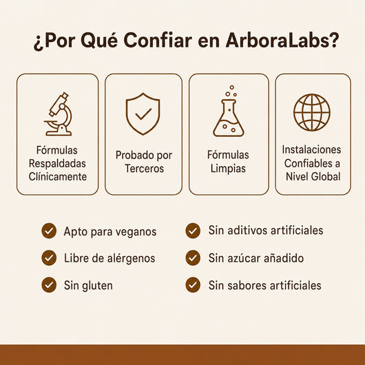 ArboraLabs Canela de Ceilán