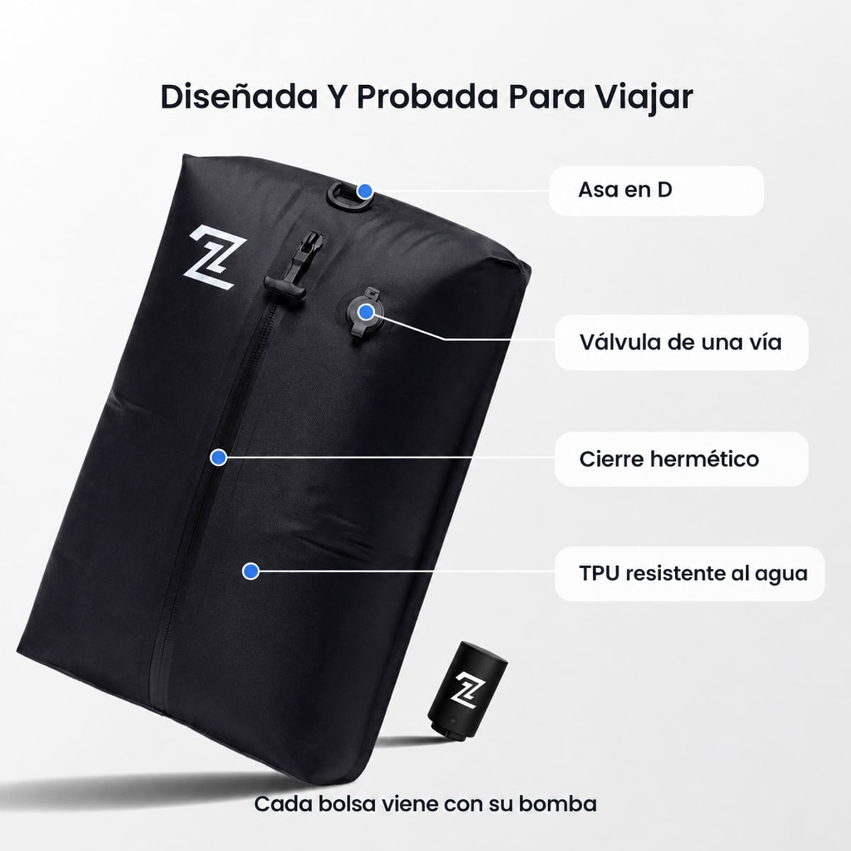 La bolsa Equipax con sus partes senaladas: asa en D, valvula de una via, cierre hermetico y TPU resistente al agua