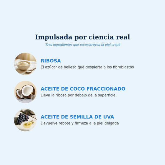 Los tres ingredientes: ribosa, aceite de coco fraccionado y aceite de semilla de uva