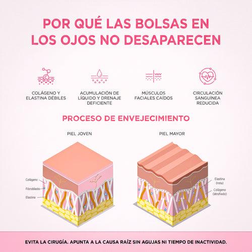 Lumavie™ Lentes de Rehabilitación de Ojeras