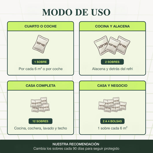 Modo de uso: cuántos sobres poner en cada lugar